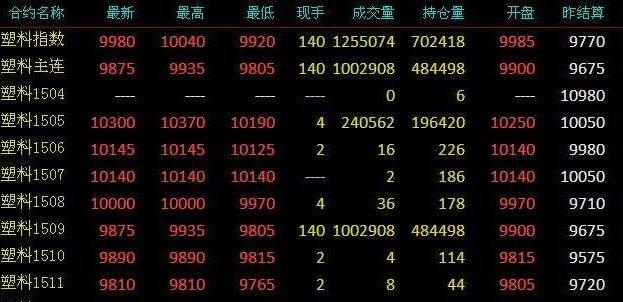 什么是期货的开盘价，收盘价和当日结算价？期货收盘价交易