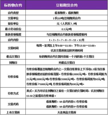 期货每个月的合约有什么不同？一个期货合约