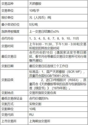 期货每个月的合约有什么不同？一个期货合约