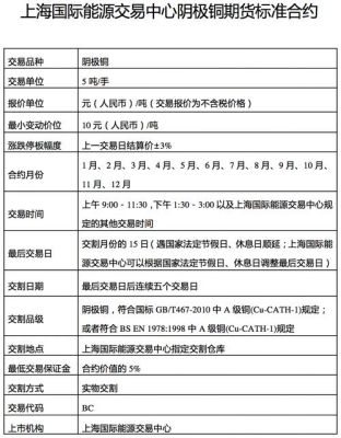 期货每个月的合约有什么不同？一个期货合约