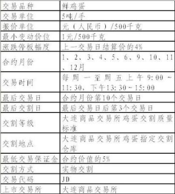 期货交易的发展历史是怎样的？鸡蛋2001期货