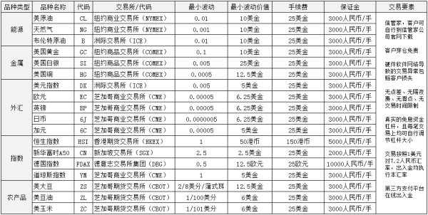 期货里的入金和出金具体指些什么资金啊？期货交易费返