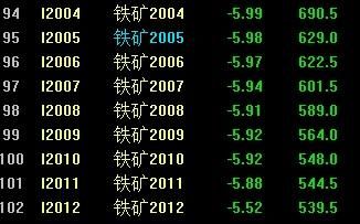 为什么不能交易铁矿石期货？期货交易不了铁矿