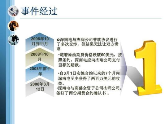 为什么期货是衍生金融工具？金融衍生品期货