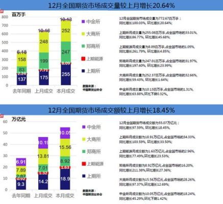 为什么期货交易量那么小？期货没成交量