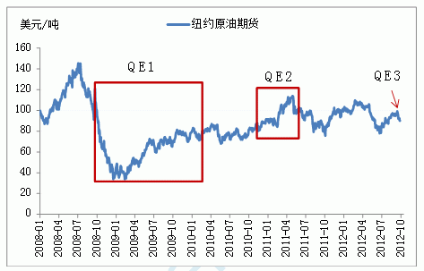 eb期货和原油有什么关系？原油暴跌对其他期货