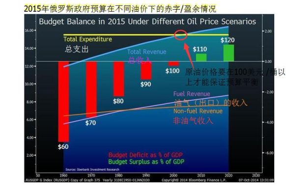eb期货和原油有什么关系？原油暴跌对其他期货