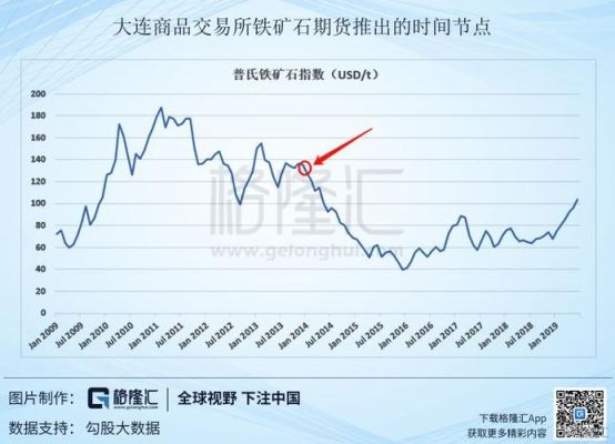 为什么购买铁矿石期货？铁矿石期货吗