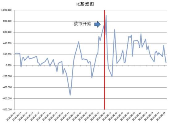 升水和贴水解释？深水贴水股指期货