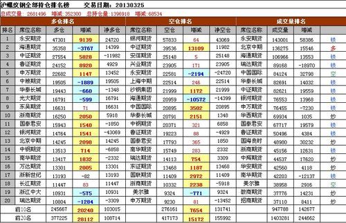 我在螺纹钢期货亏了几十万，螺纹钢期货是骗人的吗？螺纹钢期货资讯