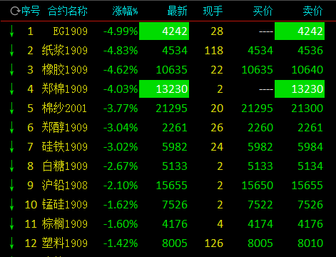 期货里面化工都是，品种？国内化工期货