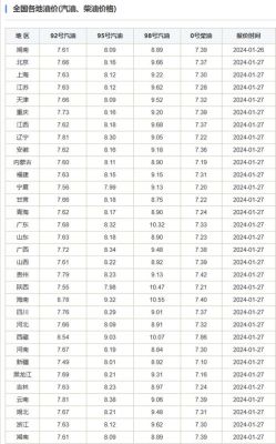 国内油价上调对期货有什么影响？今天国际油价期货