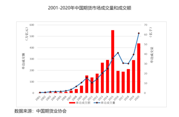 期货交易所怎样进行结算？期货国际交易所
