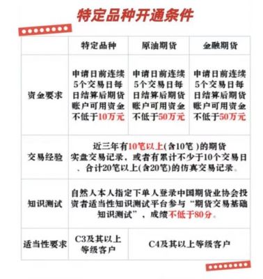 期货开户条件？期货最新开户条件