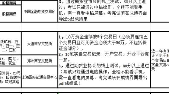 期货开户条件？期货最新开户条件