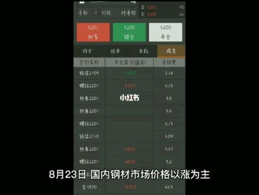 热卷期货是什么？热卷期货怎么交易
