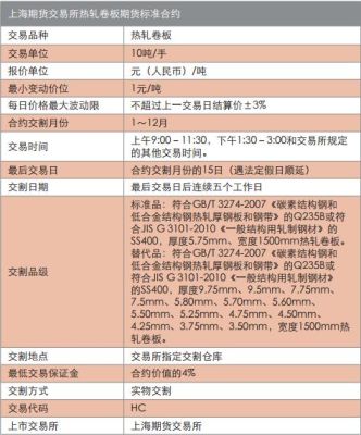 热卷期货是什么？热卷期货怎么交易