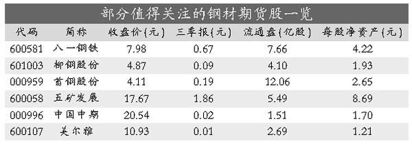 什么是钢材期货？股指期货网钢铁