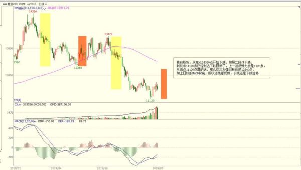 什么是钢材期货？股指期货网钢铁