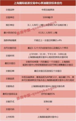上海原油期货有哪些合约？国内期货原油交易时间