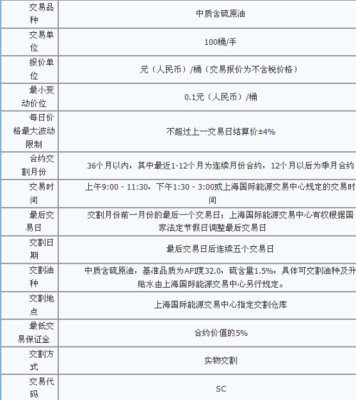上海原油期货有哪些合约？国内期货原油交易时间