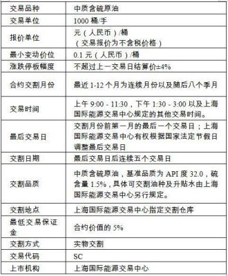 上海原油期货有哪些合约？国内期货原油交易时间