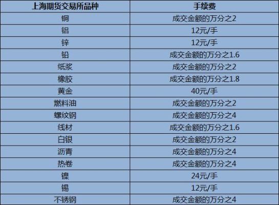 铜期货买一手要多少钱