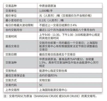 除了原油，商品期货中哪些品种还和原油关联性强呢？原油期货有哪
