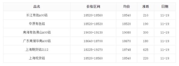 铝锭期货一手多少吨？铝价格今日价格期货