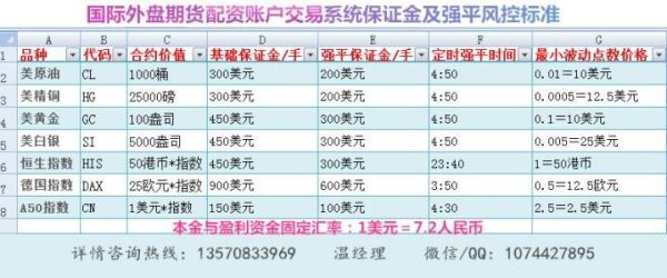 石油期货开户手续费？原油期货开户价格