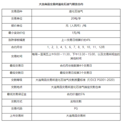 石油期货开户手续费？原油期货开户价格