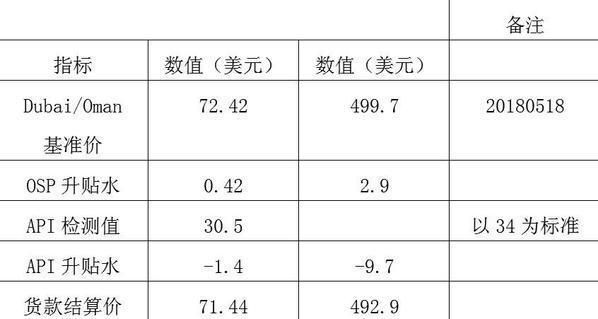 石油期货开户手续费？原油期货开户价格