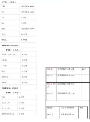 股指期货手续费多少？期货市场本月股指