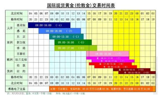 黄金连续是什麽意思？期货沪金交易时间