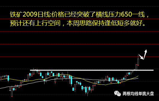 期货尾盘跌破新低，并且收在了最低价，下个交易日会怎么走？近期可能下跌的期货