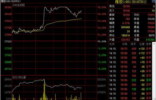 橡胶涨停意味着什么？橡胶的期货价