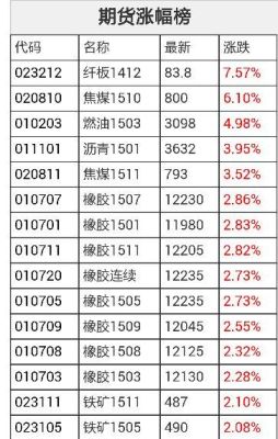 橡胶涨停意味着什么？橡胶的期货价