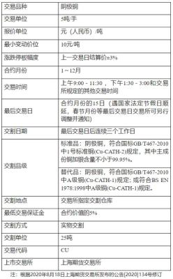 铜期货一手多少钱？怎么计算的？波动一下多少钱？手续费多少钱？期货铜如何做