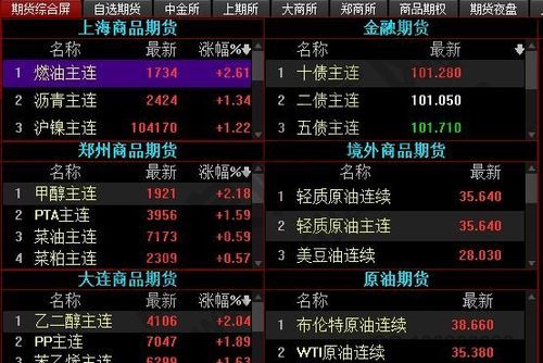 期货卖空什么意思？企业经营期货