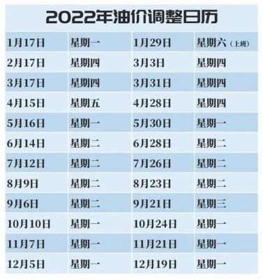 国内油价调整对应的国际油价？布伦特原油期货今日