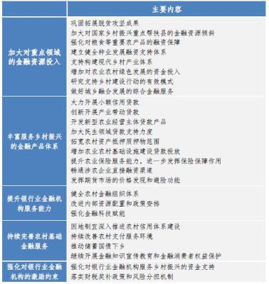 2021金融整顿开始时间？保险期货金融扶贫