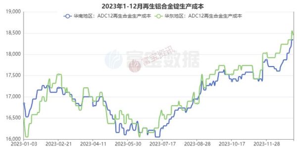 下周铝有望爆发上涨吗？铝锭期货即时行情