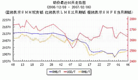 下周铝有望爆发上涨吗？铝锭期货即时行情