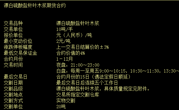 什么是纸浆期货？纸浆1期货