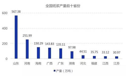 什么是纸浆期货？纸浆1期货