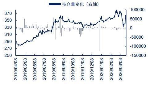 为什么黄金白银的价格每天波动会那么大？黄金白银期货价