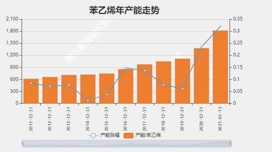 苯乙烯期货代码是什么？苯乙烯期货现状
