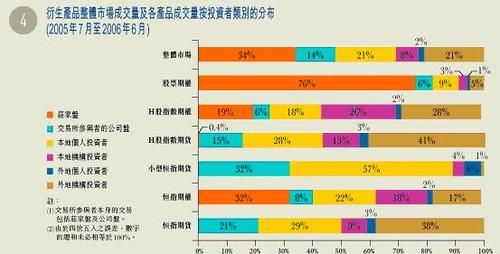 期货投资者是指什么？期货的投资者