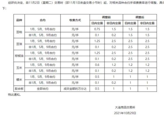 动力煤期货交易手续费是多少？动力煤期货交易？动力煤期货市场