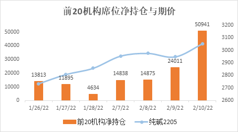 纯碱期货操作建议？猎鹰期货中金在线